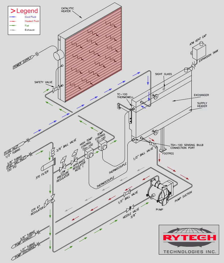 Flow Diagram